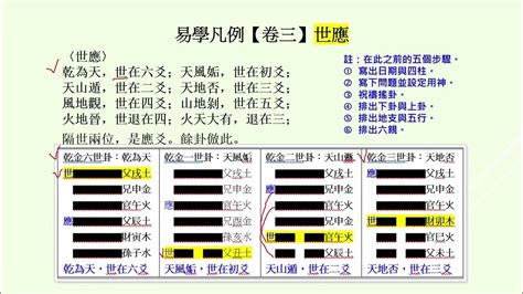 世爻 應爻